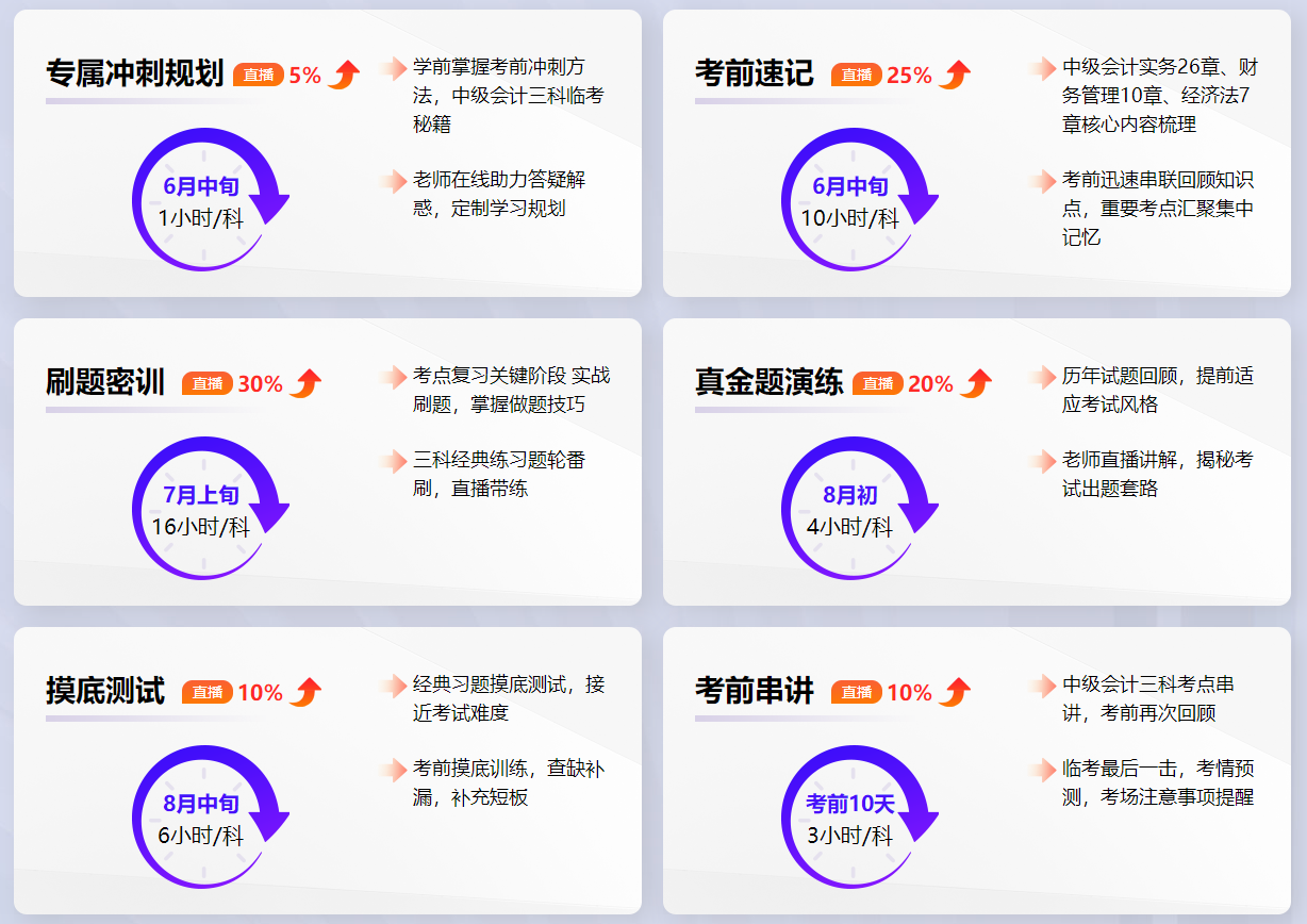 2023中级会计考前刷题密训班上线 老师带你刷题密训！