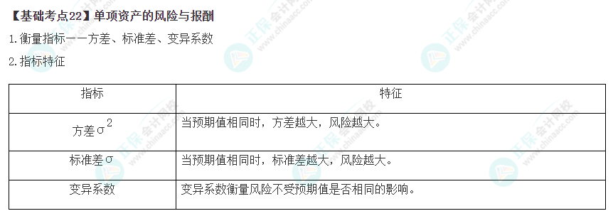 2023年注会《财管》基础阶段必学知识点