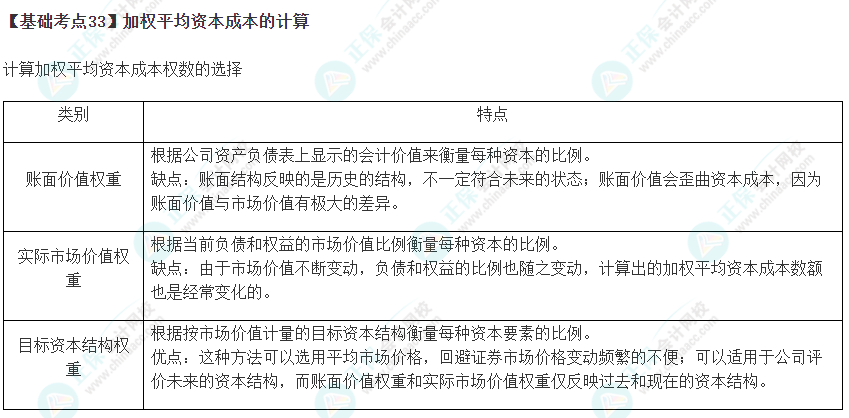 2023年注会《财管》基础阶段必学知识点