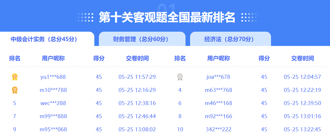 众多满分、高分大神荣登2023中级会计闯关赛排行榜 你还在观望吗？