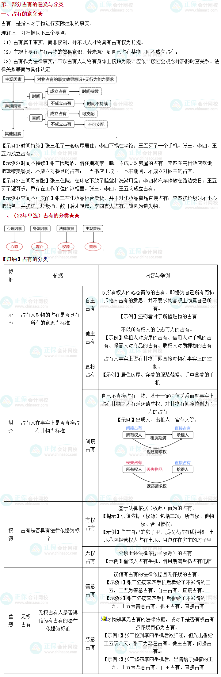 【好知识2.0】张稳老师笔记之中级经济法“占有制度”全体系