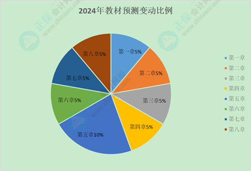 2024初级会计新课什么时候开始上课啊？没有教材怎么学？