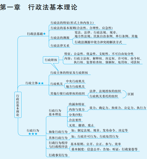 涉税法律思维导图第一章