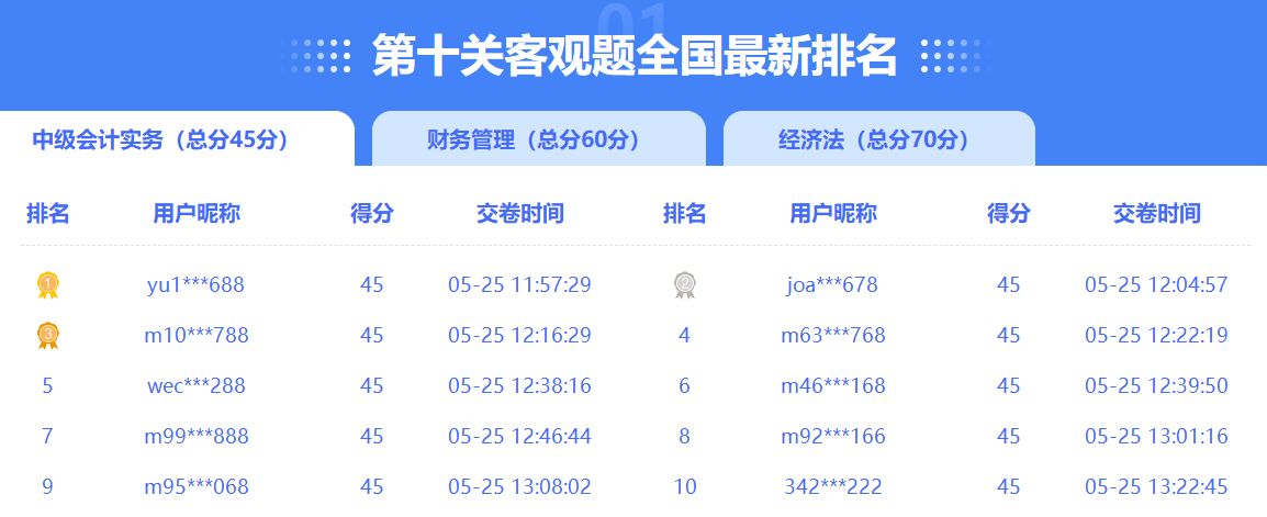 2023年中级会计闯关赛进入倒计时 你还没参与答题吗？