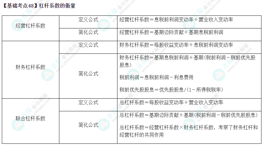 2023年注会《财管》基础阶段必学知识点