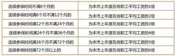 影响基本医保报销额度