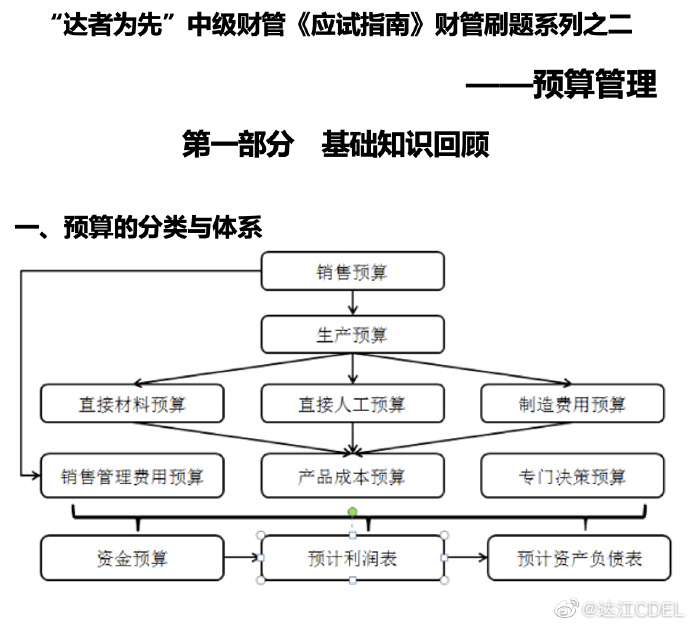 【达者为先】5月30日19时达江中级财务管理应试指南刷题直播