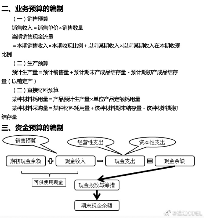 【达者为先】5月30日19时达江中级财务管理应试指南刷题直播