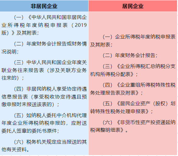 申报资料