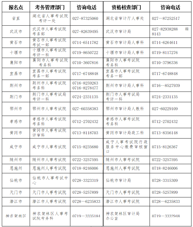 湖北2023年初、中级审计师报名简章公布