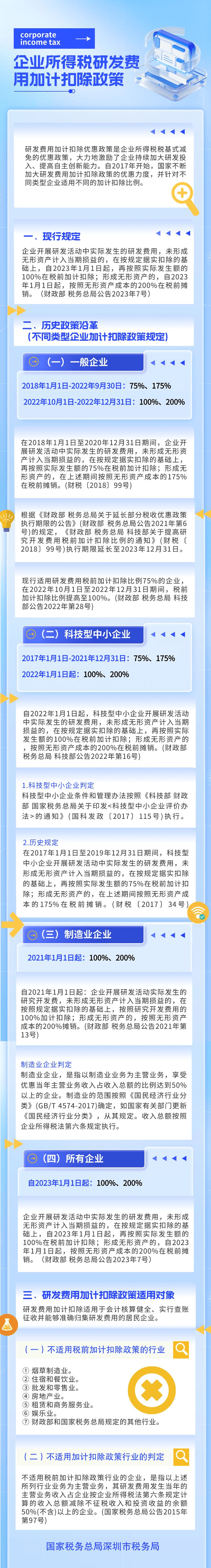 企业所得税研发费用加计扣除政策