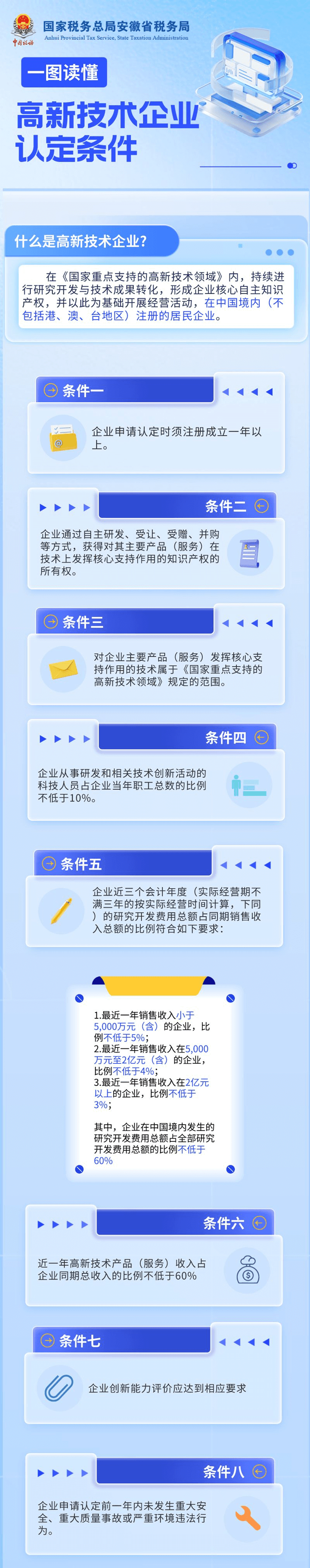 高新技术企业认定条件