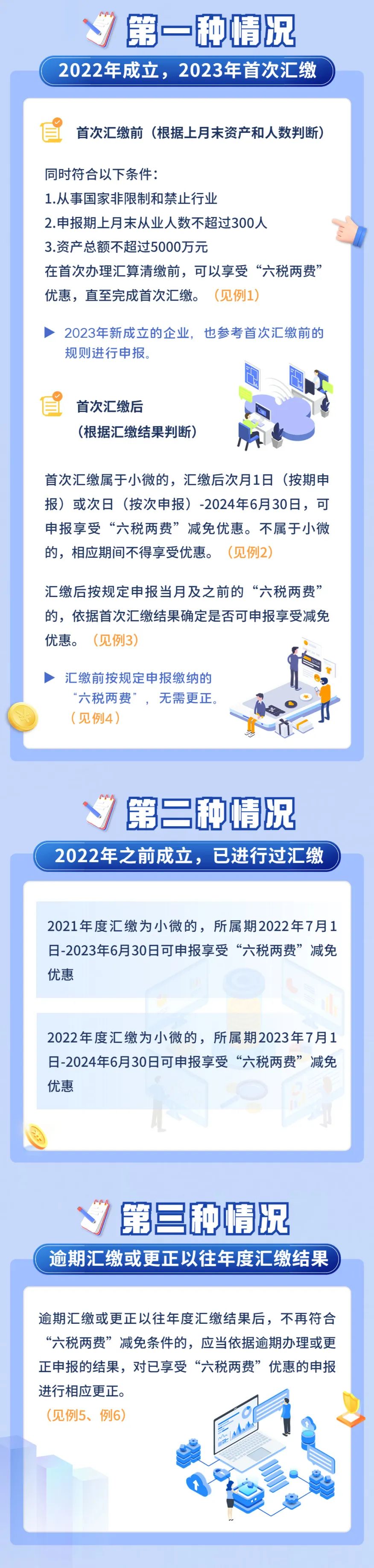 企业所得税汇算清缴和“六税两费”优惠政策的关系