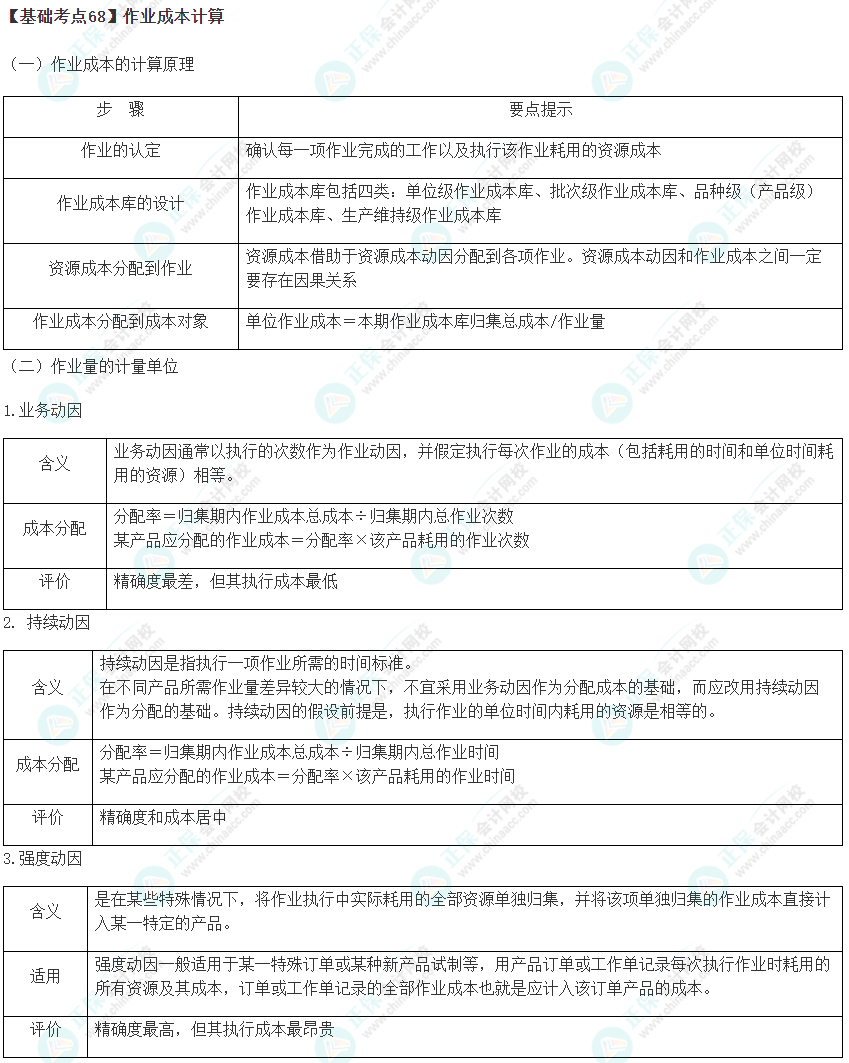 2023年注会《财管》基础阶段必学知识点