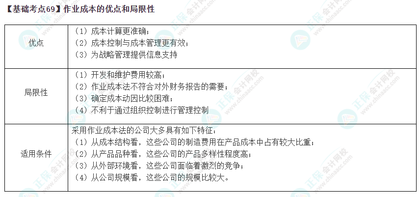 2023年注会《财管》基础阶段必学知识点