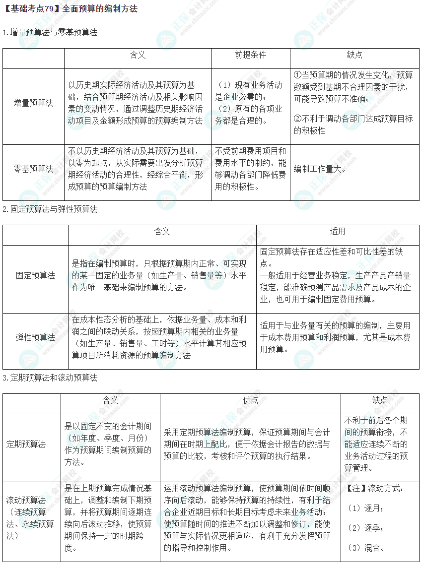 2023年注会《财管》基础阶段必学知识点