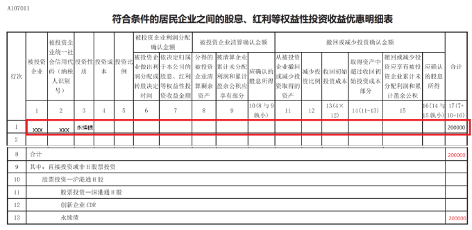 符合条件的居民企业之间的股息、红利等权益性投资收益优惠明细表