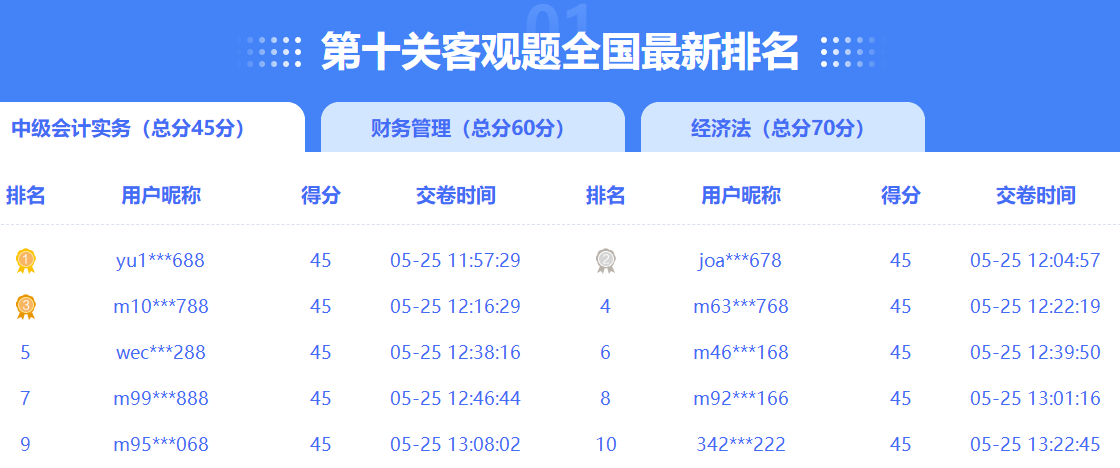 【下载版】2023年中级会计职称答题闯关赛各关卡试卷及解析来啦！