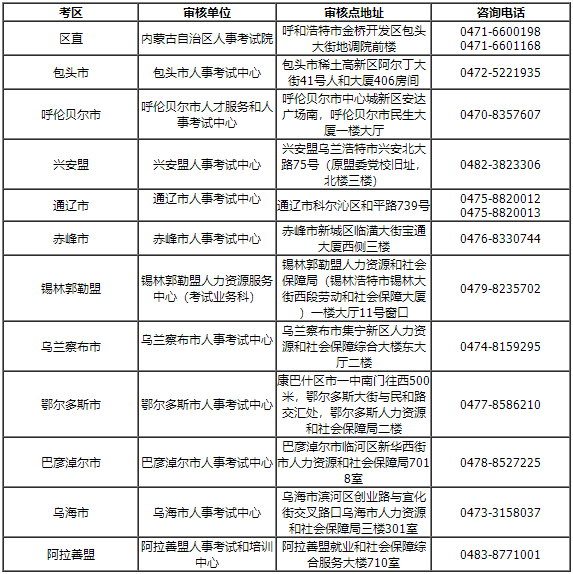 内蒙古2023年审计师报名通知