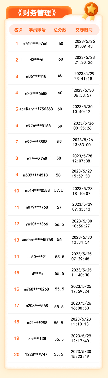 【名单揭晓】2023年中级会计答题闯关赛获奖名单公布！三科均有满分大神！