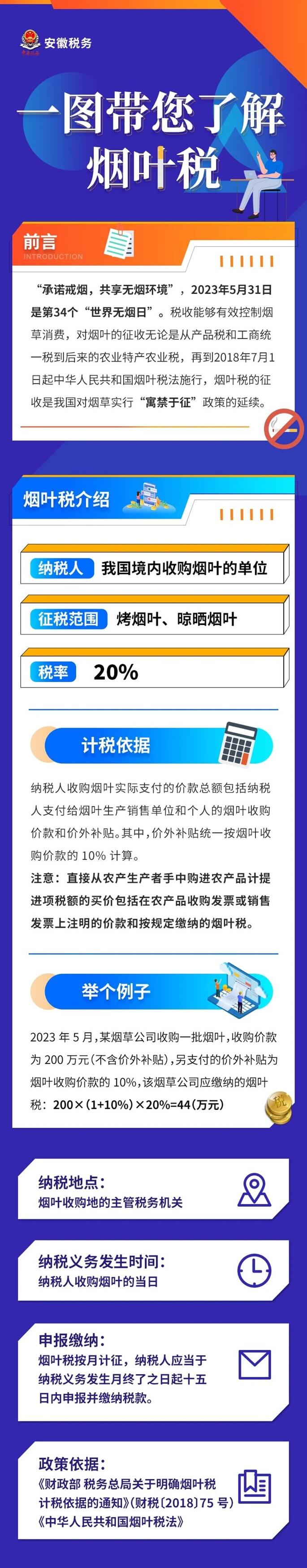 一图带您了解烟叶税