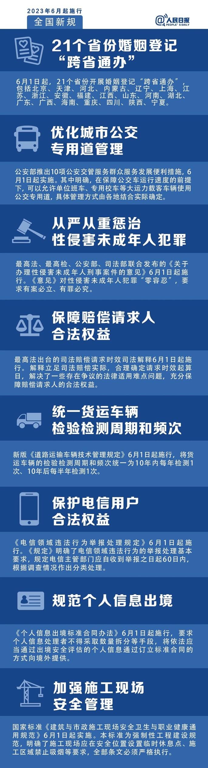 明天起，这些新规将影响你的生活 (1)