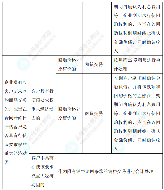 2023年注会《会计》基础阶段必学知识点（八十三）