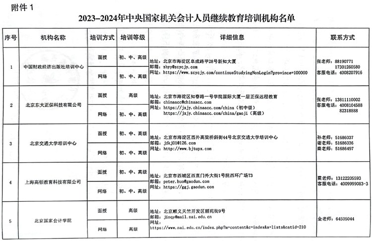 国管局办公室关于做好2023年度中央国家机关会计专业技术人员继续教育工作的通知