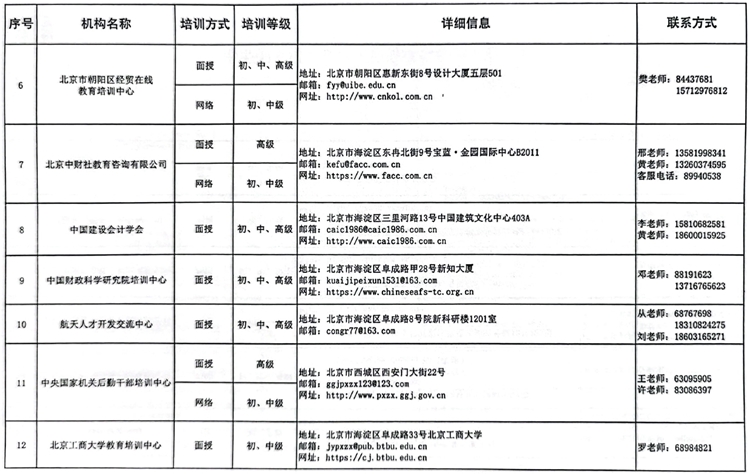 国管局办公室关于做好2023年度中央国家机关会计专业技术人员继续教育工作的通知