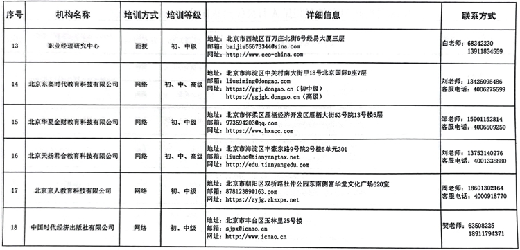 国管局办公室关于做好2023年度中央国家机关会计专业技术人员继续教育工作的通知