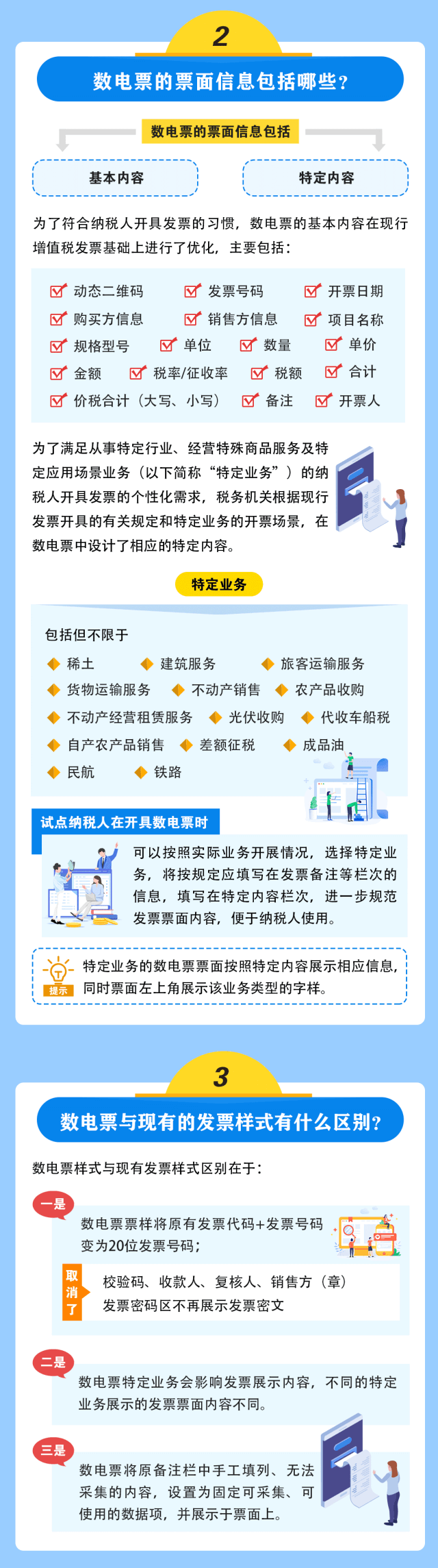 数电票热点知识