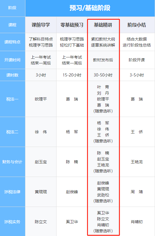 畅学旗舰班基础精讲课程主讲老师