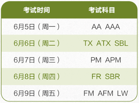 2023年6月ACCA开考啦！预祝考生考试顺利！