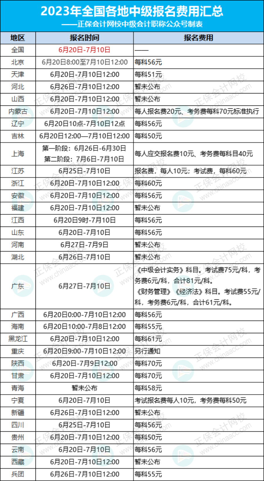 关于2023年中级会计考试收费标准的通知！