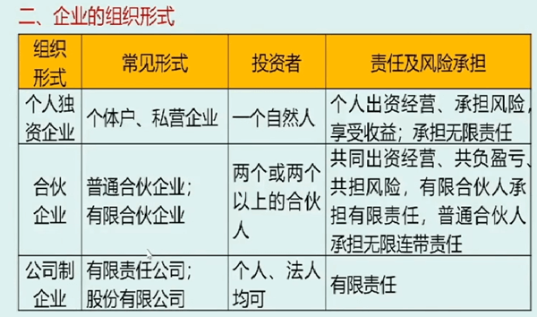 企业组织形式（表格对比记忆）