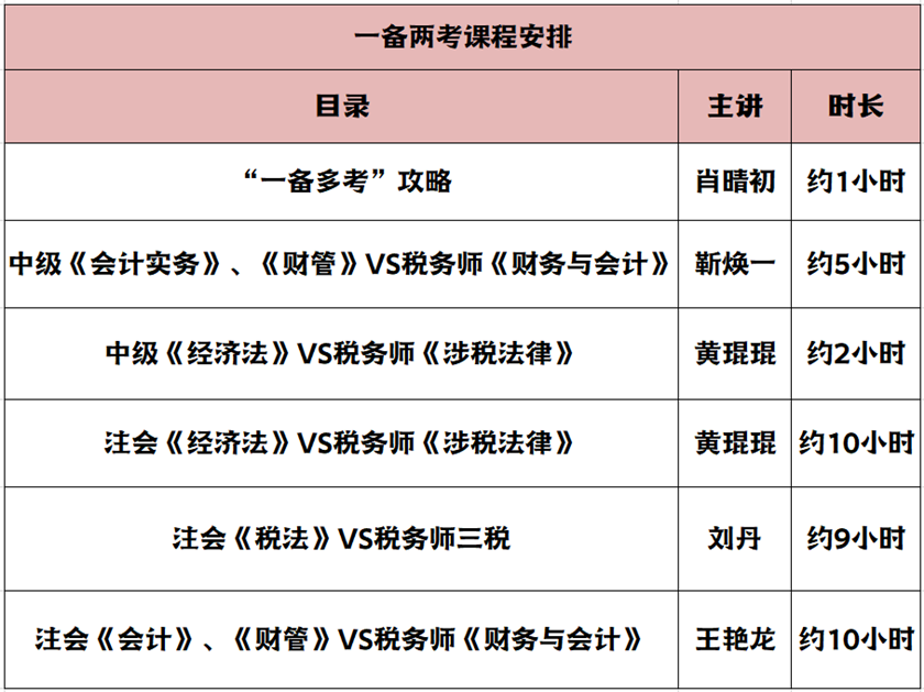 税务师畅学旗舰班一备两考课程老师8