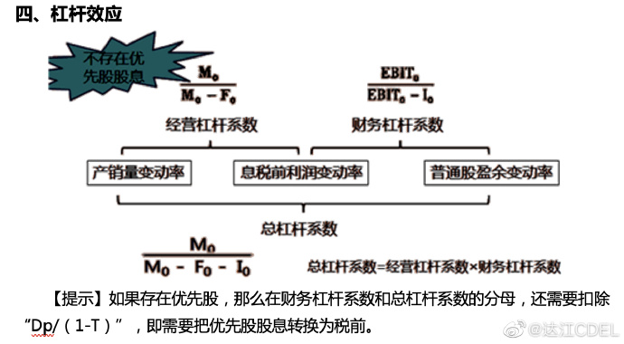 【达者为先】6月9日19时达江中级财务管理应试指南刷题直播