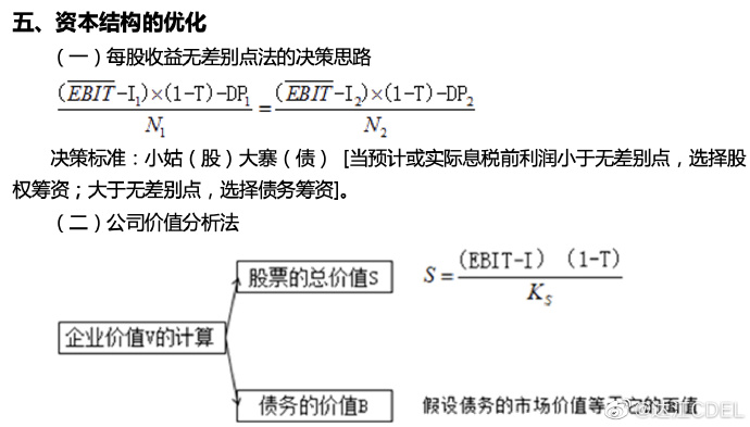 【达者为先】6月9日19时达江中级财务管理应试指南刷题直播