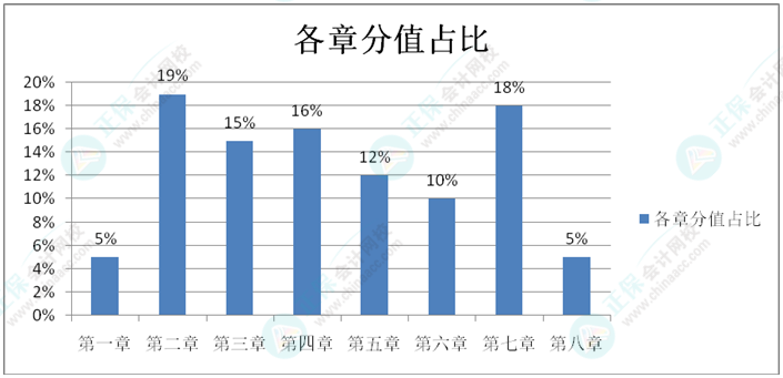 初级会计预习阶段只需学重点？还是按顺序学？