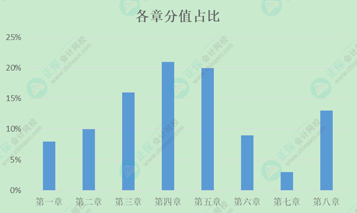 初级会计预习阶段只需学重点？还是按顺序学？