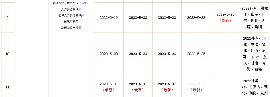 2022年初中级经济师补考电子证书下载入口已开通！