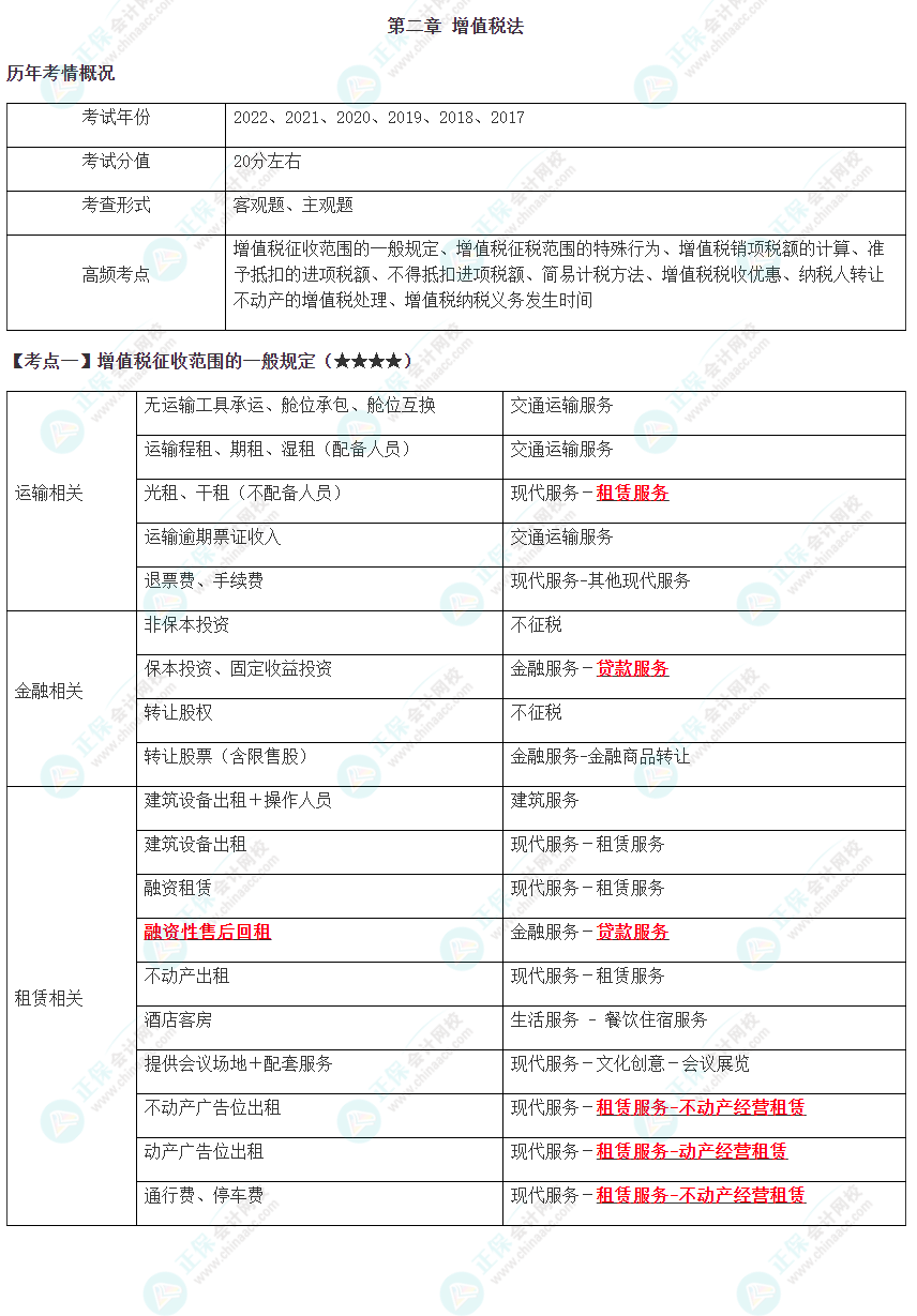 2023年注会《税法》高频考点