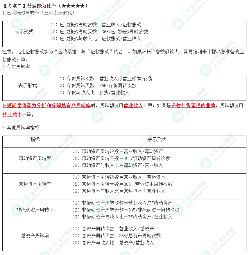 2023年注会《财管》高频考点