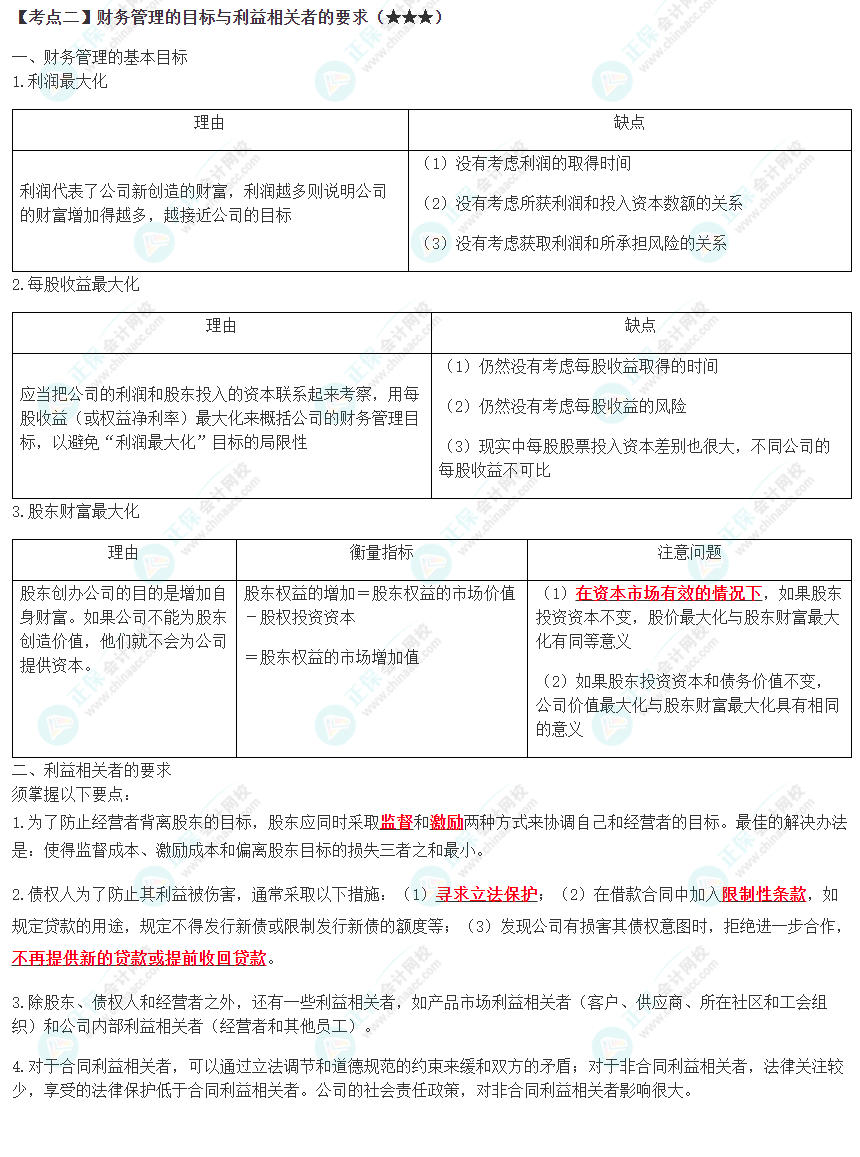 2023年注会《财管》高频考点