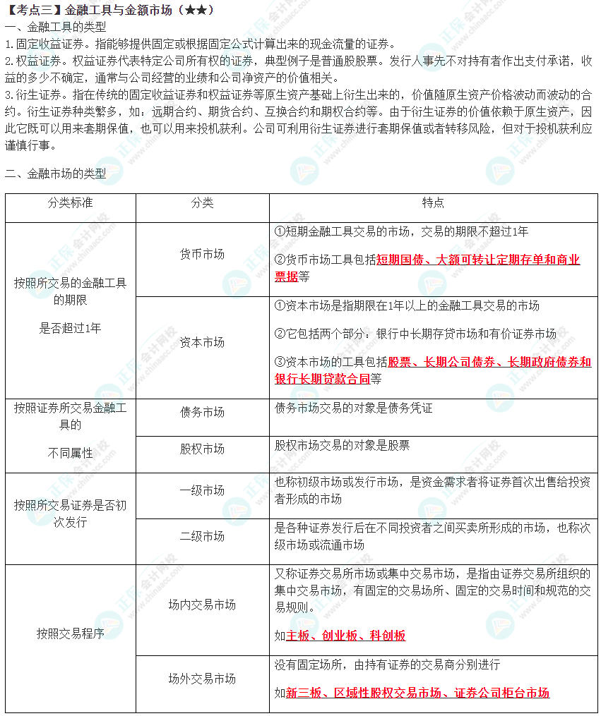 2023年注会《财管》高频考点