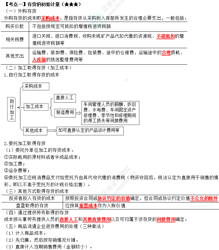 2023年注会《会计》第2章高频考点1：存货的初始计量