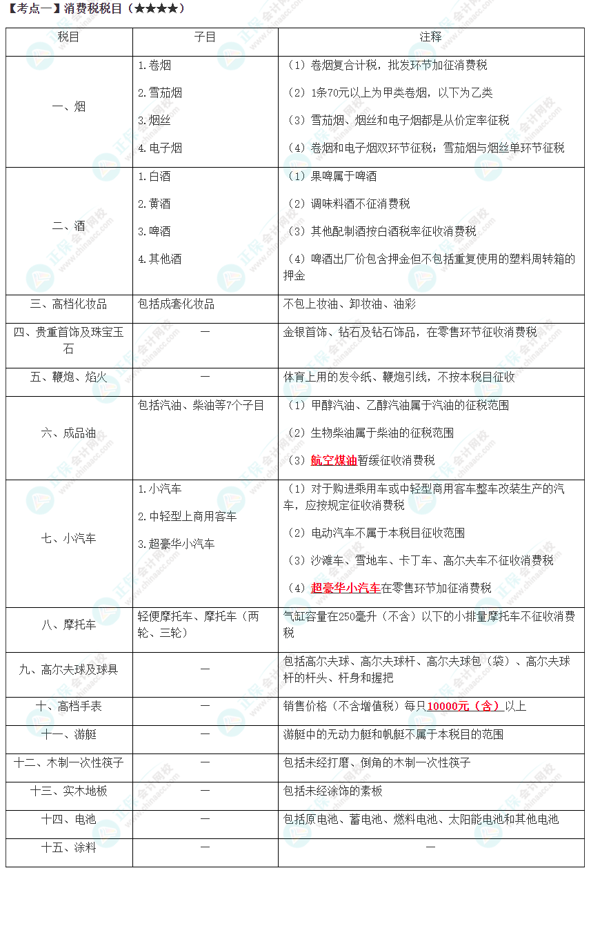 2023年注会《税法》高频考点