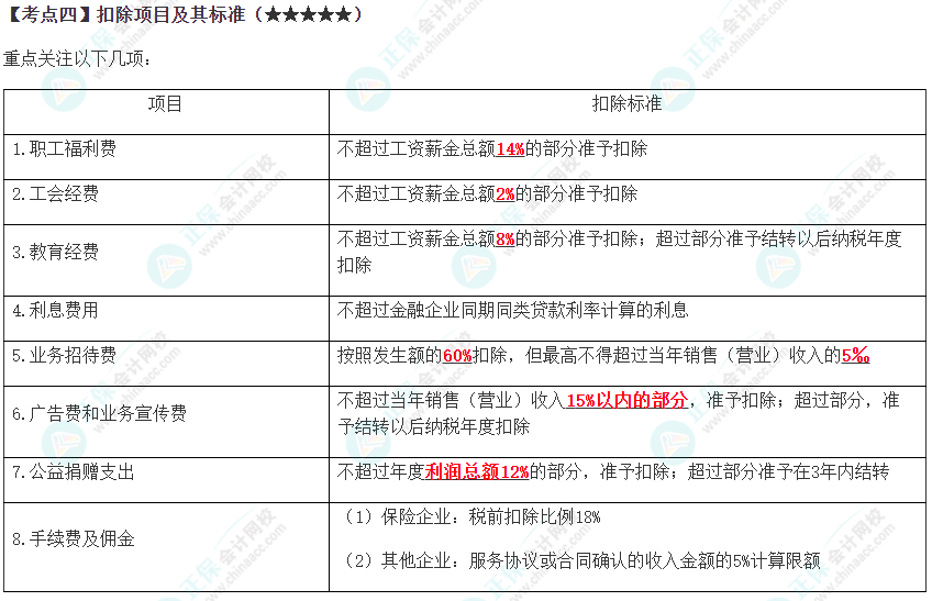 2023年注会《税法》高频考点