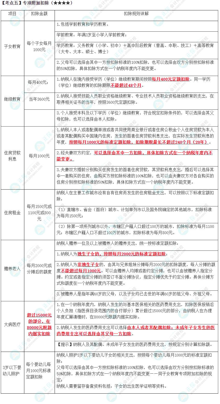 2023年注会《税法》高频考点