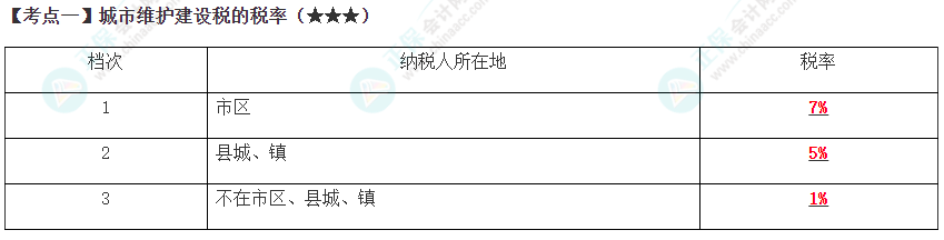 2023年注会《税法》高频考点